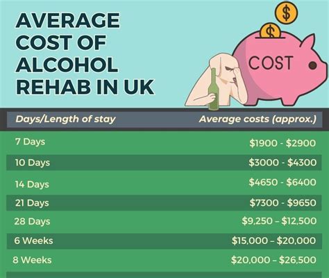 average cost for alcohol rehab.